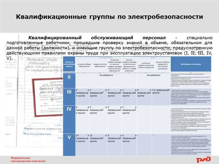 Как часто требуется подтверждать группу допуска на практике