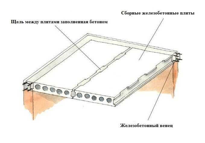 Материалы изготовления и их влияние на выбор типа плиты