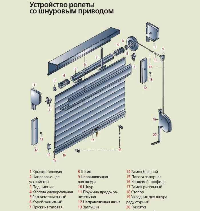 Уровень безопасности: как роллеты и рольставни защищают помещение