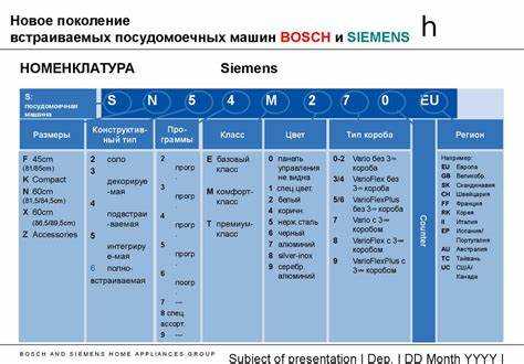 Уровень шума и энергопотребление в моделях Bosch разных серий