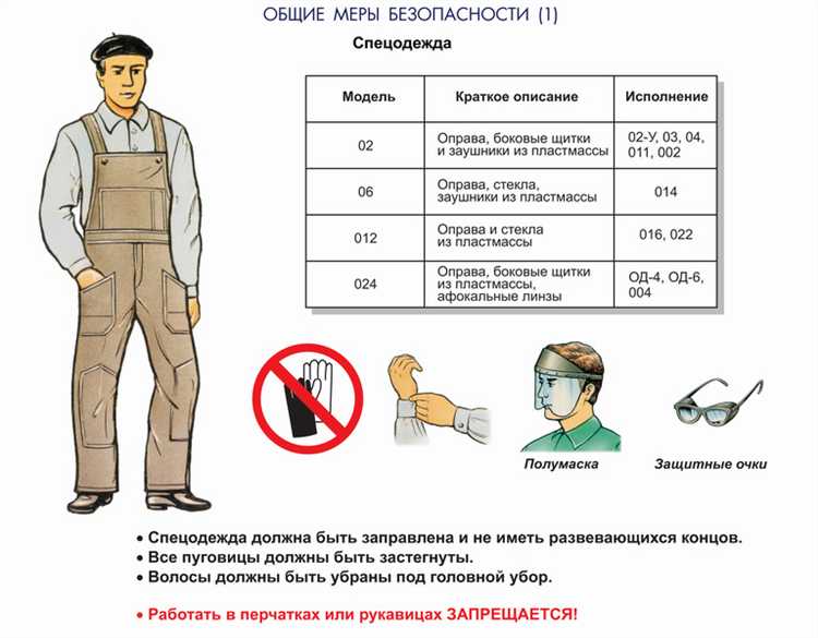 Чем отличаются тренировочные плакаты от плакатов применяемых в эксплуатации