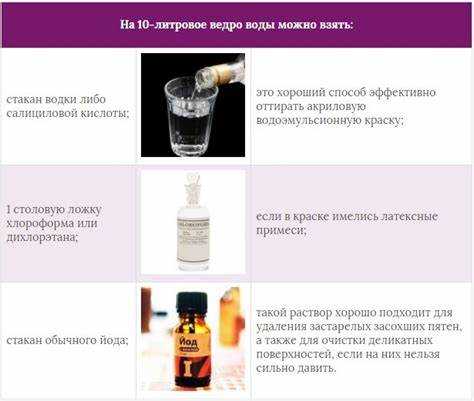 Можно ли применять бытовую химию для очистки пластика от краски