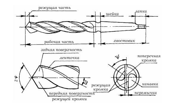 Чем охлаждать сверло при сверлении металла