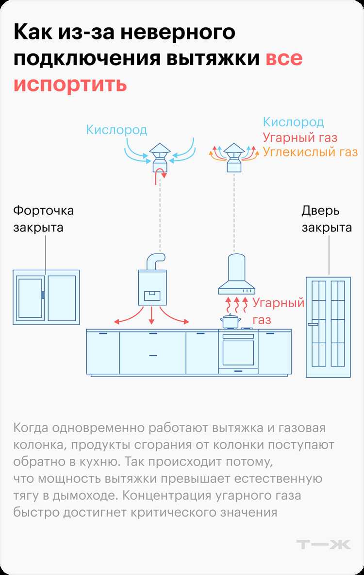 Чем пахнет одорант бытового газа