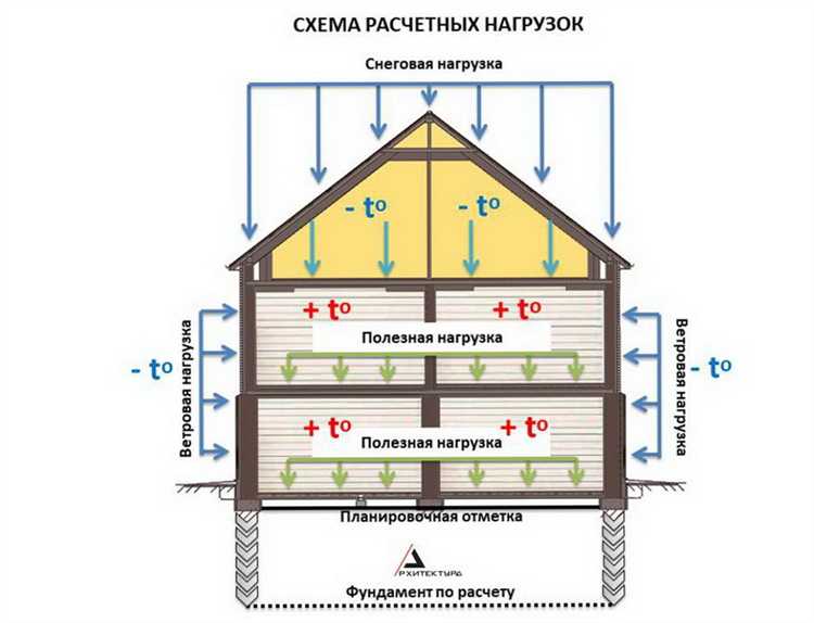 Чем перекрыть пролет 8 метров без промежуточных опор