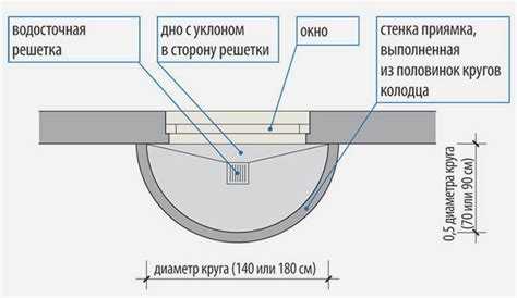 Учет нагрузки при выборе типа перекрытия