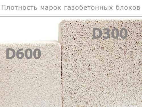 Трещинообразование из-за усадки и ошибок в проектировании