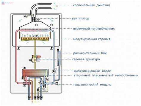 Первичный запуск котла и проверка работы горелки специалистом