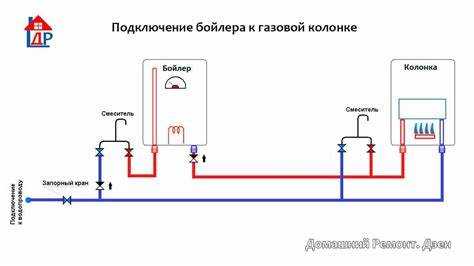 Использование уплотнительных материалов на резьбовых соединениях