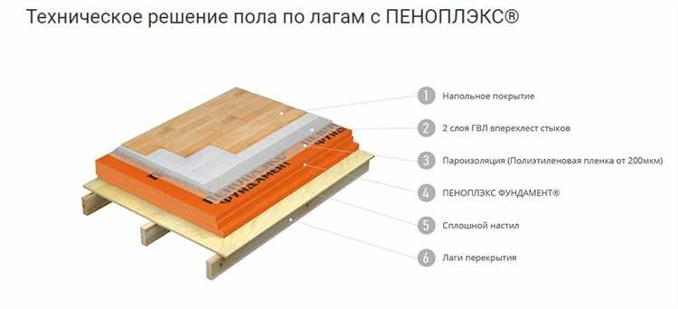 Подготовка основания перед поднятием пола в деревянном каркасе