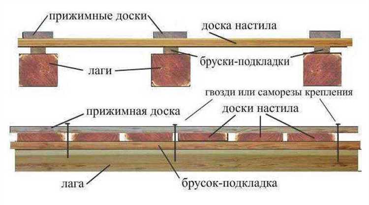 Чем покрасить деревянный пол в гараже