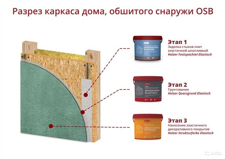 Какие краски лучше держатся на шершавой поверхности ОСБ