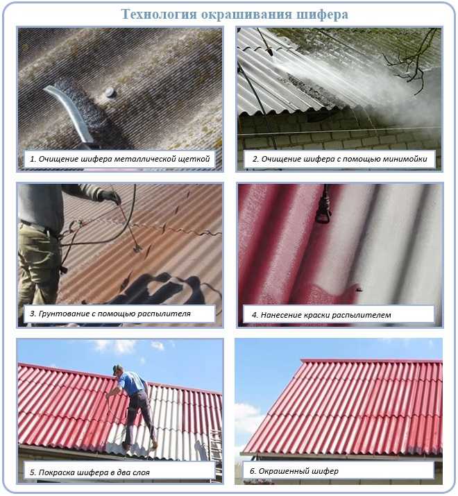 Сколько слоев краски нужно для долговременной защиты шифера