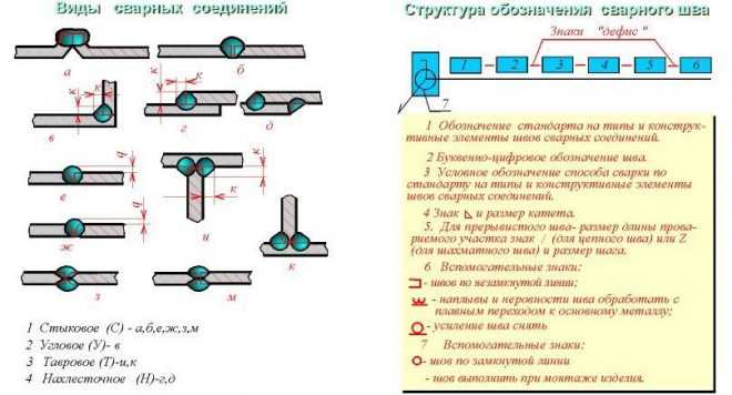 Время высыхания и условия сушки для разных видов красок