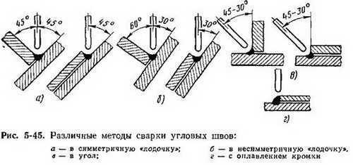 Типы красок, совместимых с цинковым покрытием