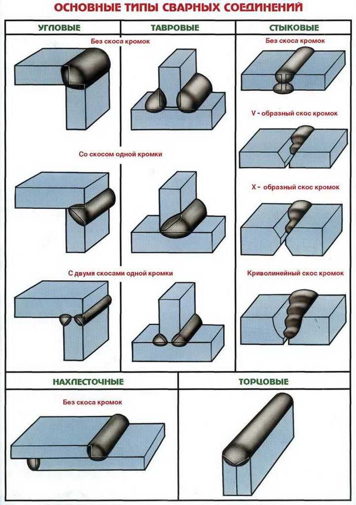 Технология нанесения краски на сварной шов