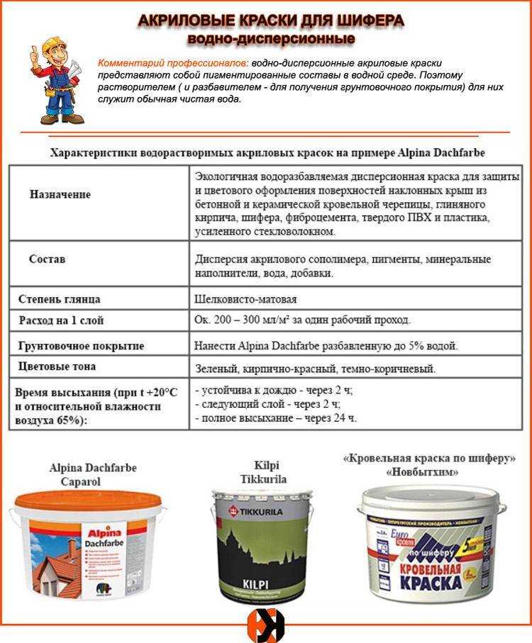 Чем развести фасадную краску если она густая