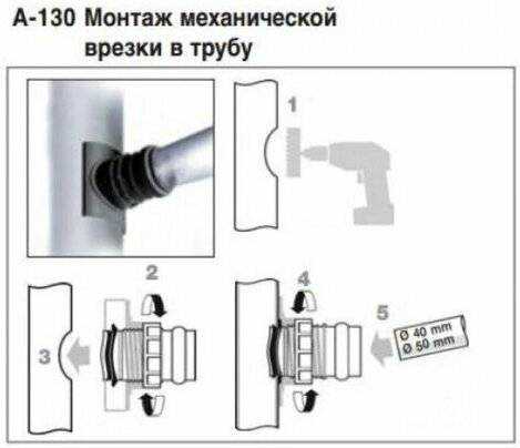 Применение трубореза: когда это удобно и оправдано