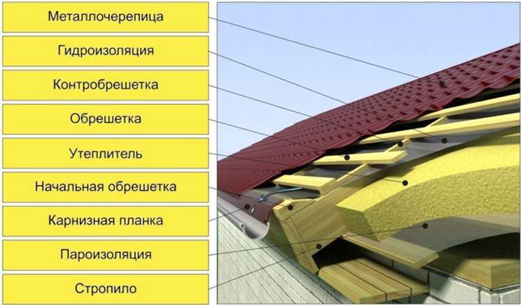 Подготовка инструментов перед резкой металлочерепицы на крыше
