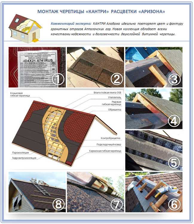 Какие электрические инструменты подходят для работы с черепицей