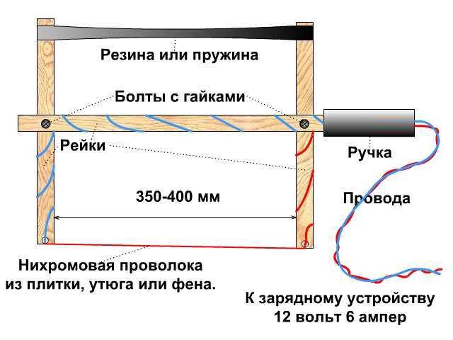 Подготовка рабочего места и пенопласта к точной резке