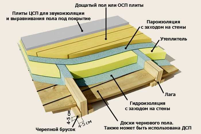 Особенности резки ЦСП ручной циркулярной пилой