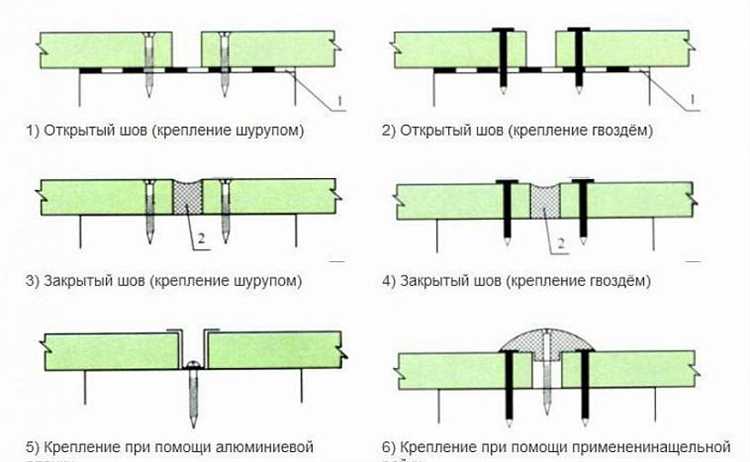 Какой диск использовать на болгарке для резки ЦСП