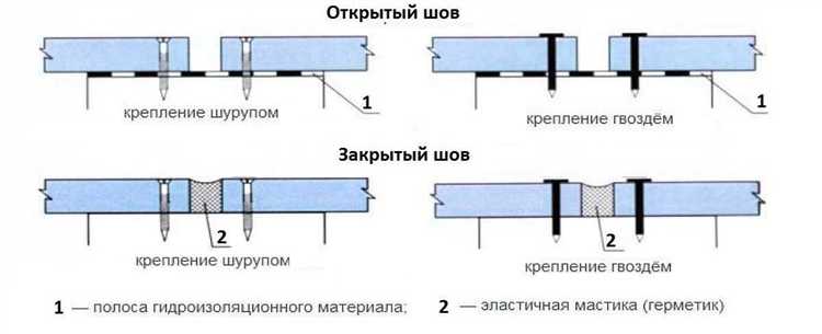 Как подготовить плиту и рабочее место перед резкой