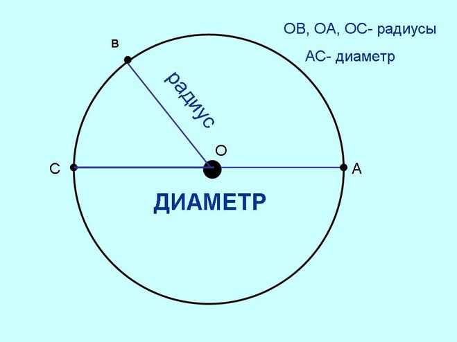 Ошибки при подмене понятий сечения и диаметра в инженерных чертежах