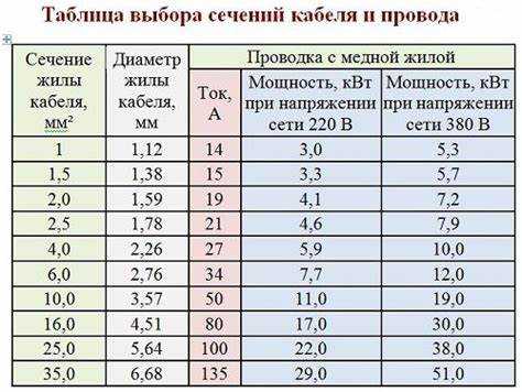 Когда в расчетах использовать диаметр, а когда – площадь сечения
