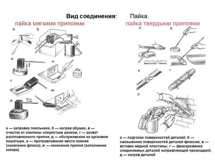 Подходит ли латунь для склеивания и в каких случаях это оправдано