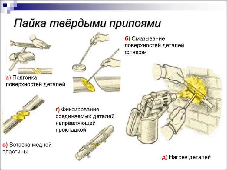 Подходит ли цианоакрилат для склеивания латунных элементов