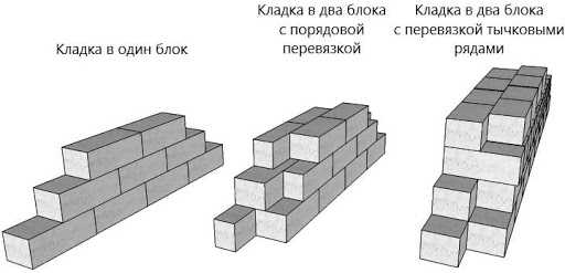 Чем скрепляют газобетонные блоки между собой
