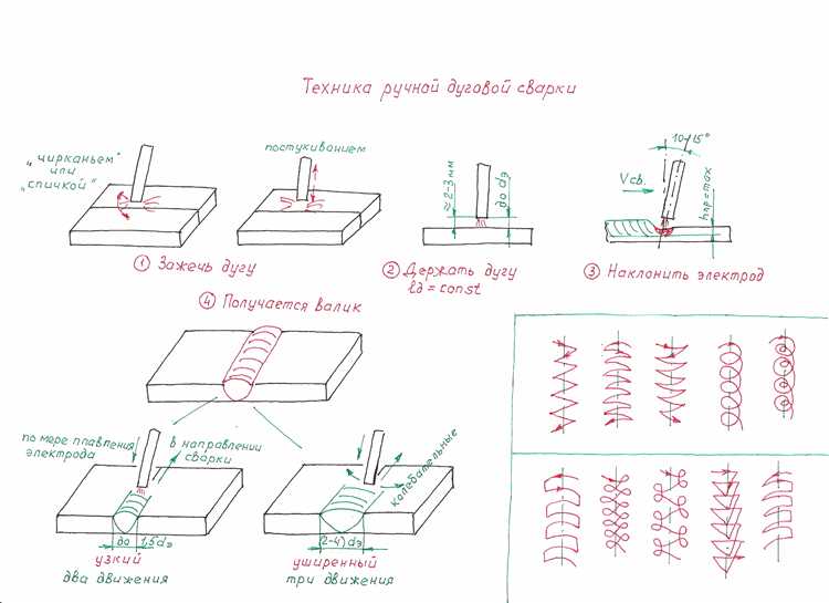 Чем срезать сварку в труднодоступных местах