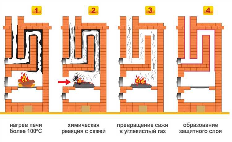 Сжигание соляных брикетов: плюсы и ограничения