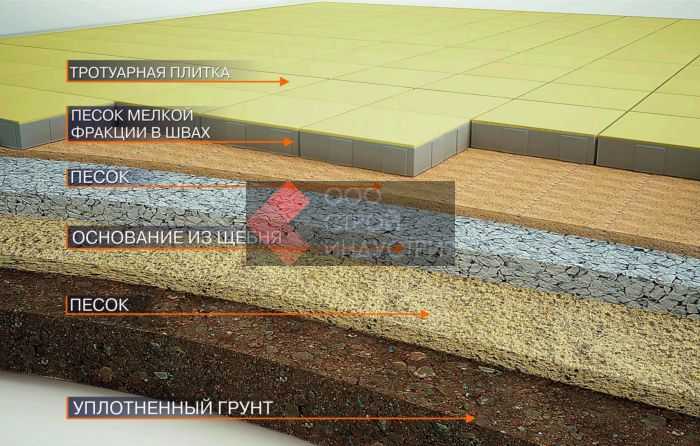 Когда использовать ручную трамбовку из дерева или металла