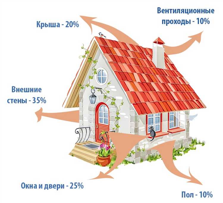 Какой утеплитель подходит для деревянного фасада