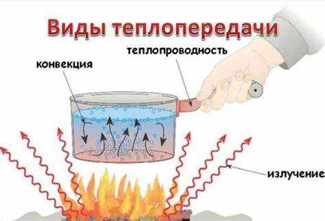 Почему теплопроводность важна при подборе материалов для литейных форм