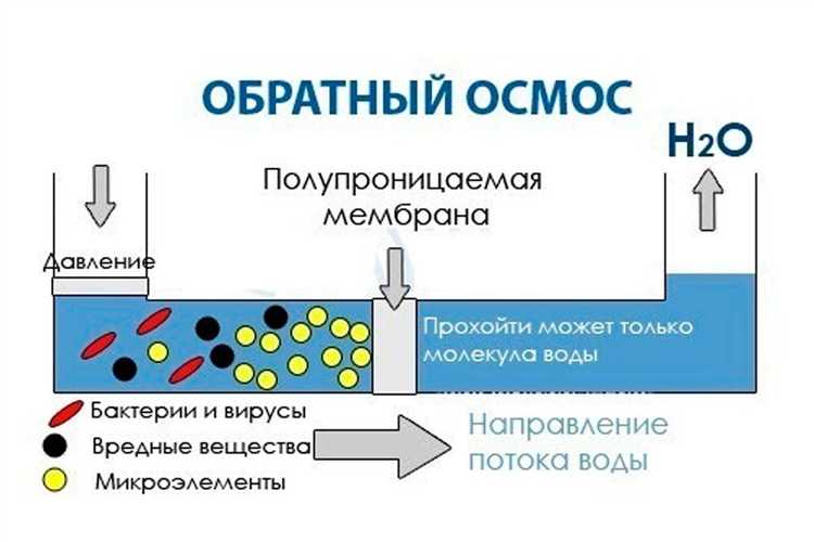 Чем вреден обратный осмос воды