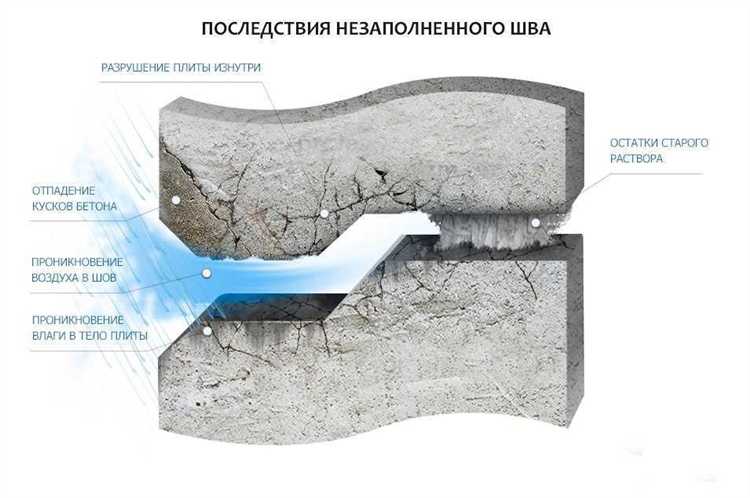 Контроль качества работ и типовые ошибки при герметизации