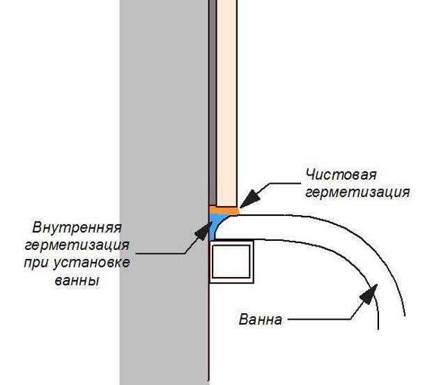 Как определить причину появления щелей в потолке