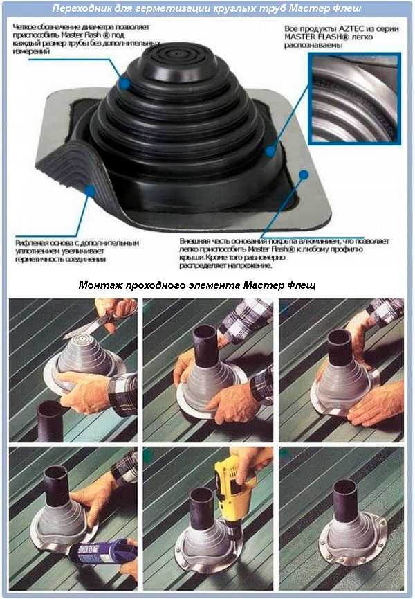 Выбор подходящего герметизирующего материала