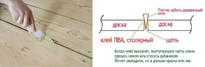 Использование монтажной пены для глубоких зазоров