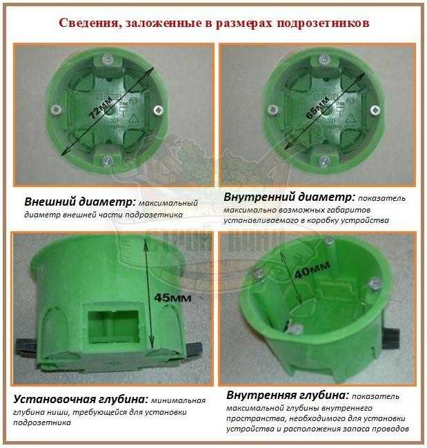 Как выбрать способ фиксации в зависимости от материала стены