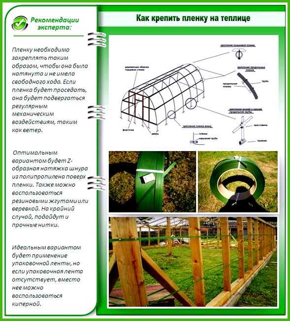 Выбор подходящей пленки для деревянной конструкции