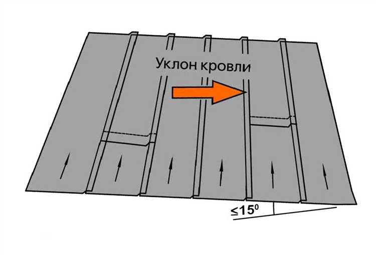 Необходимые инструменты и материалы для крепления рубероида