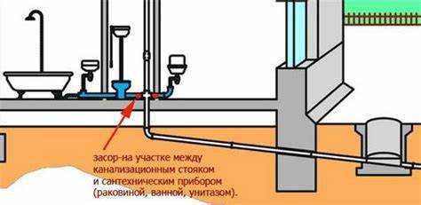 Использование бытовых растворителей для воска в трубах