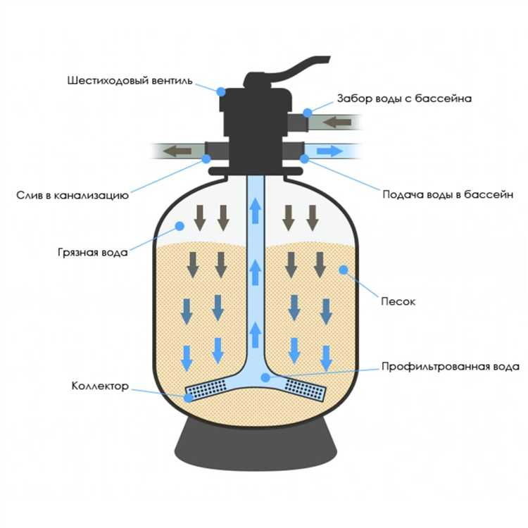 Особенности обслуживания фильтра с альтернативным наполнителем