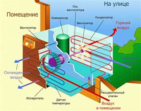 Как узнать, какой хладагент подходит для конкретной модели кондиционера