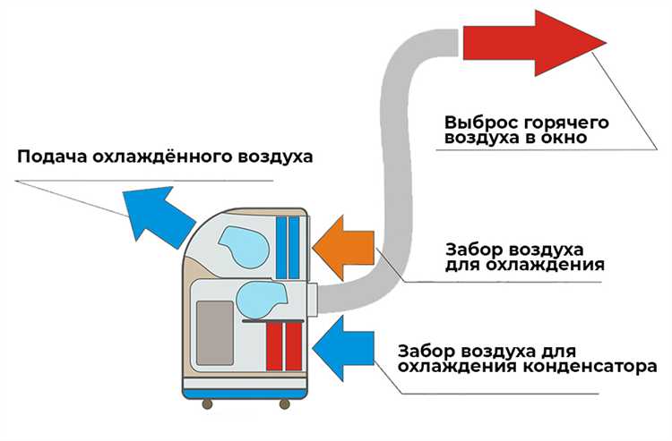 Чем заправляют кондиционер в квартире